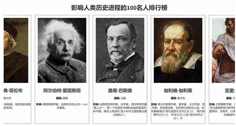 名人介紹|時代100人：本世紀最重要的人物